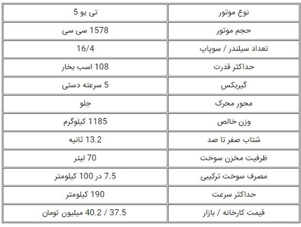 بررسی شیر پیر پژو ، پارس LX